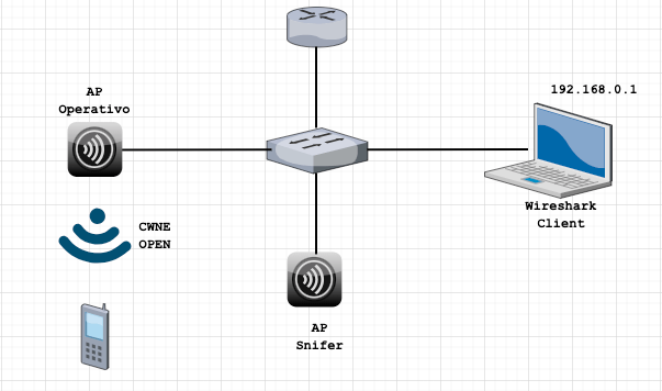 Capturar Tráfico Inalámbrico desde un AP Cisco 9115