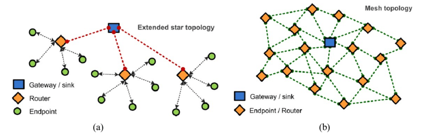 Chapter Nine CWISA-102