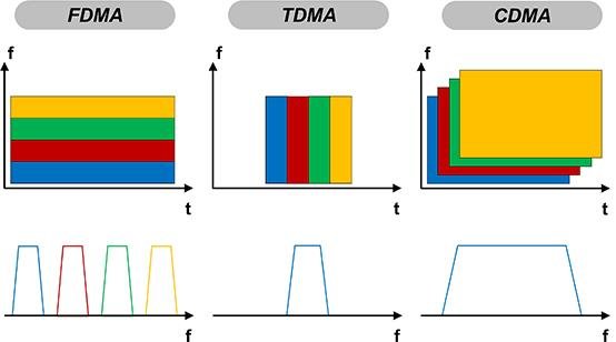 Chapter Five CWISA-102